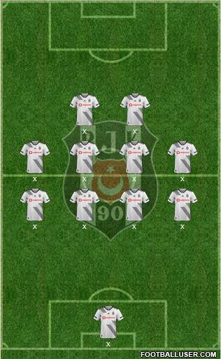 Besiktas JK Formation 2020