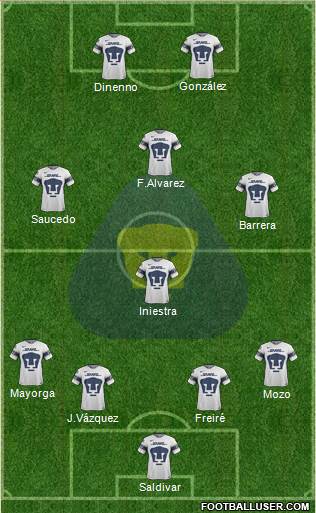 Club de Fútbol Universidad Formation 2020