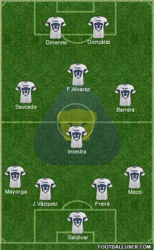 Club de Fútbol Universidad football formation