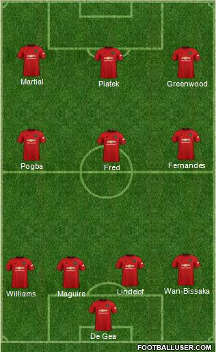 Manchester United Formation 2020