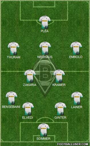 Borussia Mönchengladbach Formation 2020