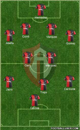 Club Deportivo Atlas football formation