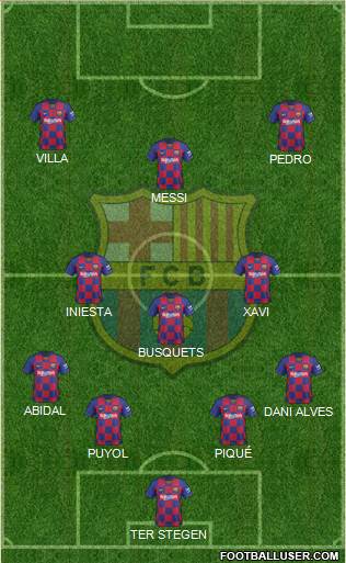 F.C. Barcelona Formation 2020