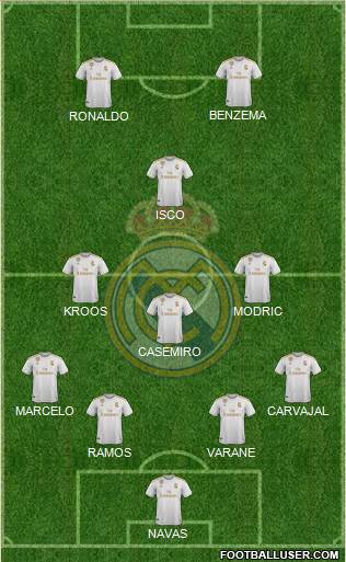 Real Madrid C.F. Formation 2020