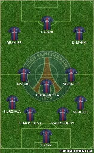 Paris Saint-Germain Formation 2020