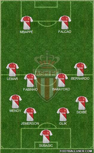 AS Monaco FC Formation 2020