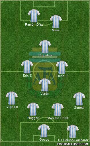 Argentina Formation 2020
