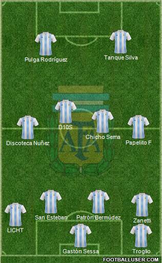 Argentina Formation 2020