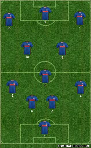 Sunderland 4-3-3 football formation