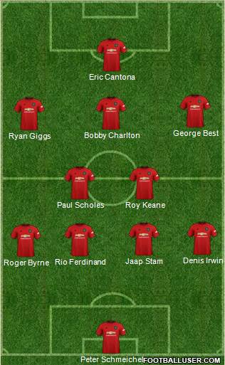 Manchester United Formation 2020