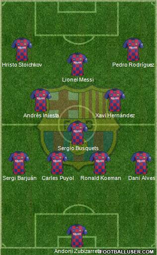 F.C. Barcelona Formation 2020