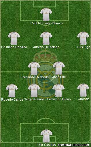 Real Madrid C.F. Formation 2020