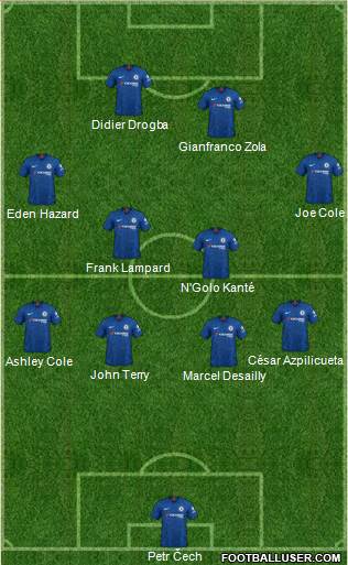 Chelsea Formation 2020