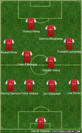 Arsenal Formation 2020