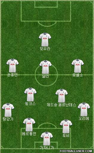 Tottenham Hotspur Formation 2020