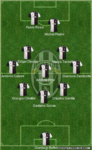 Juventus Formation 2020