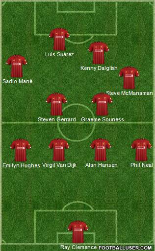 Liverpool Formation 2020