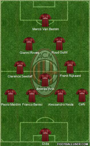 A.C. Milan Formation 2020