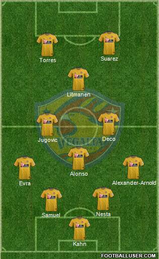 Vegalta Sendai Formation 2020