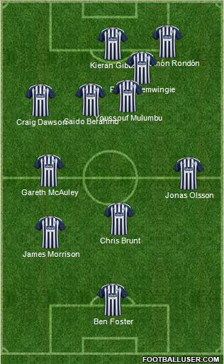 West Bromwich Albion football formation