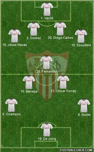 Sevilla F.C., S.A.D. Formation 2020