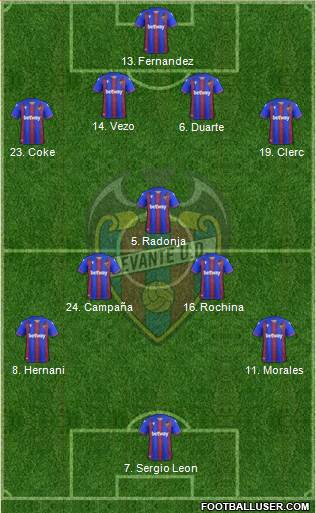 Levante U.D., S.A.D. Formation 2020