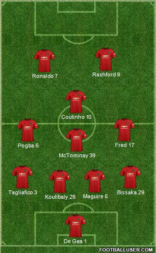 Manchester United Formation 2020