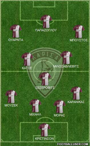 AE Larisa 1964 Formation 2020