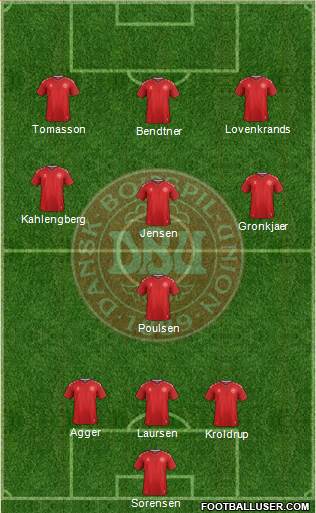 Denmark Formation 2020
