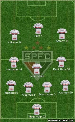 São Paulo FC Formation 2020