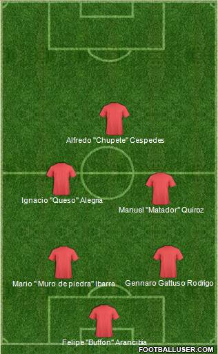 Championship Manager Team Formation 2020