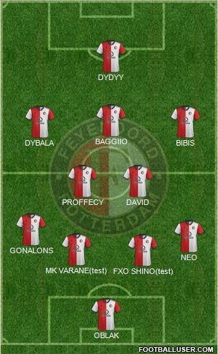 Feyenoord Formation 2020
