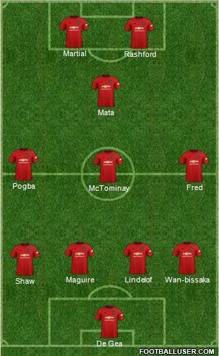 Manchester United Formation 2020
