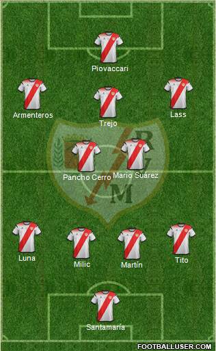 Rayo Vallecano de Madrid S.A.D. Formation 2020