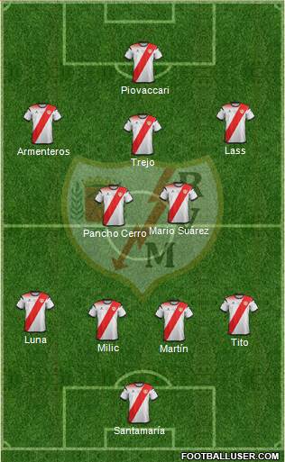 Rayo Vallecano de Madrid S.A.D. football formation