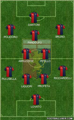 Genoa Formation 2020