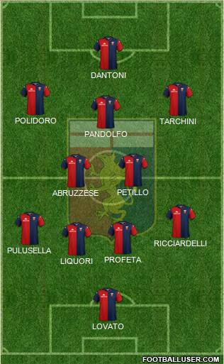 Genoa Formation 2020
