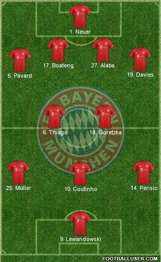 FC Bayern München Formation 2020