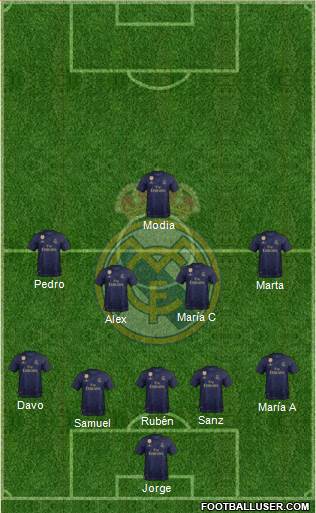Real Madrid C.F. Formation 2020
