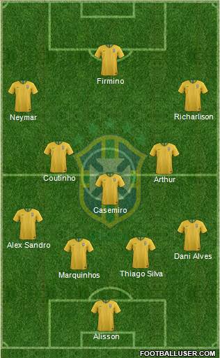 Brazil Formation 2020