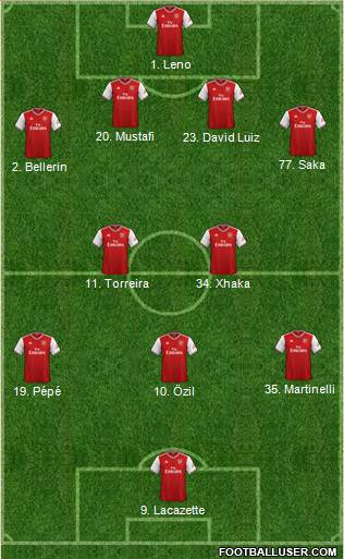 Arsenal Formation 2020