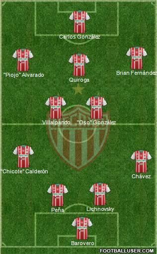 Club Deportivo Necaxa football formation