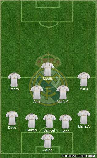 Real Madrid C.F. Formation 2020