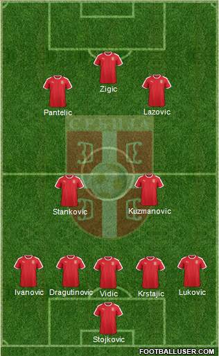 Serbia Formation 2020
