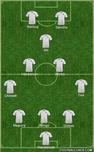 England Formation 2020