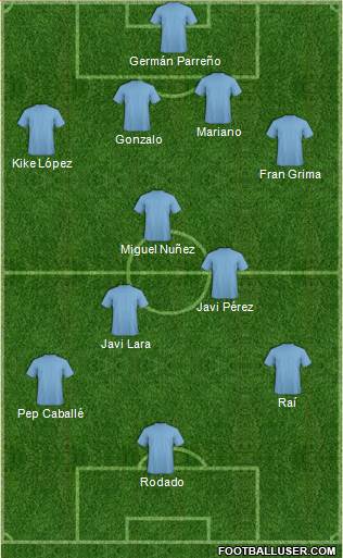 Accrington Stanley Formation 2020