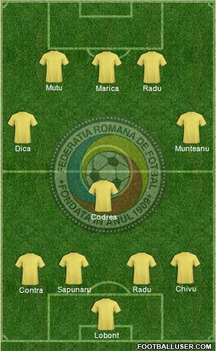 Romania football formation