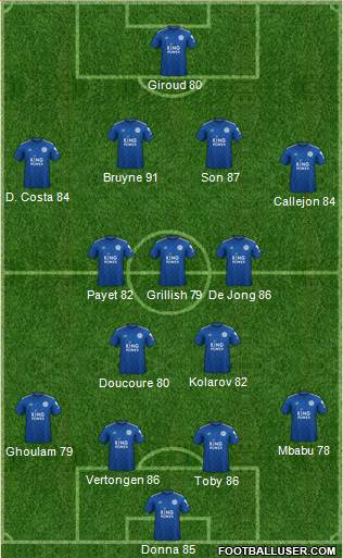 Leicester City Formation 2020