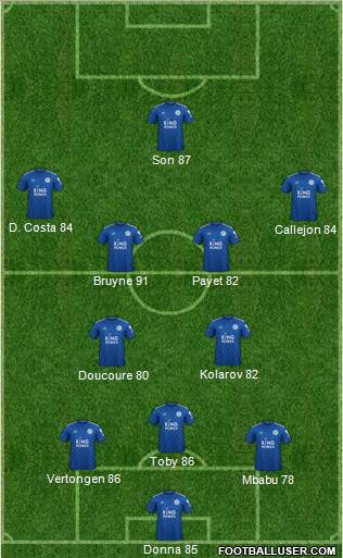 Leicester City Formation 2020