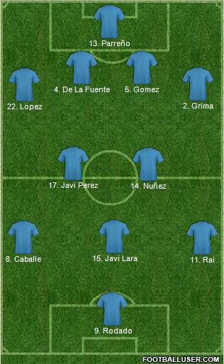 Champions League Team Formation 2020